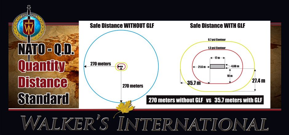 Explosive Storage Magazines and Gun Loading Facilities - www.walkersholdings.com, walkersholdings.net, GLF